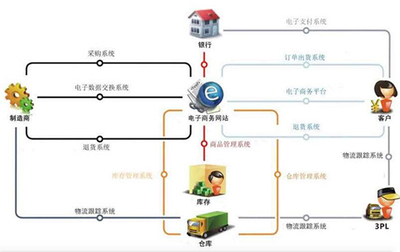 光環大數據開發培訓周末班 掌握Hadoop、Spark、Flink與深度學習，助力職業進階與支付結算系統轉型