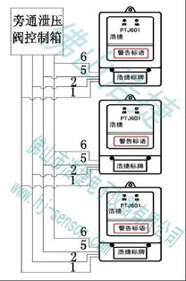 天津消防樓宇檢測(cè)系統(tǒng) 壓差傳感器與自動(dòng)監(jiān)測(cè)支付結(jié)算的創(chuàng)新融合