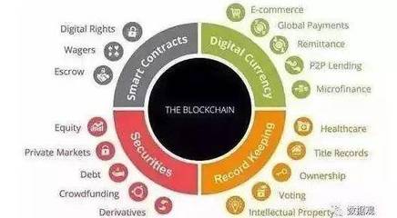 區(qū)塊鏈就是比特幣嗎？—— 澄清關(guān)于區(qū)塊鏈技術(shù)與支付結(jié)算系統(tǒng)的12個(gè)常見誤解