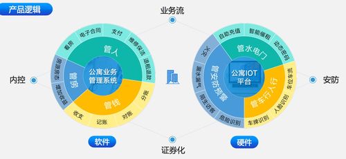 聚焦長租公寓大客戶 水滴管家以軟硬件結(jié)合，打造一站式支付結(jié)算解決方案