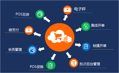 蘇州管家婆軟件 專業(yè)賦能吳江企業(yè)管理，輝煌零售版支付結(jié)算系統(tǒng)引領(lǐng)智慧經(jīng)營新篇章