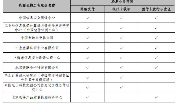 央行公布非金融機(jī)構(gòu)支付服務(wù)業(yè)務(wù)系統(tǒng)檢測名單，電子支付系統(tǒng)安全再升級