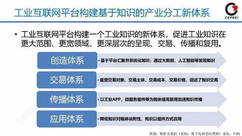 從工業(yè)軟件到工業(yè)互聯(lián)網(wǎng)App 技術(shù)演進(jìn)與開發(fā)服務(wù)新趨勢